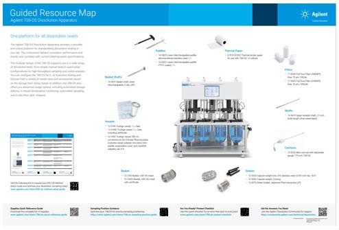 Posters Available: Get the Most Out of Your Agilent Dissolution Instruments