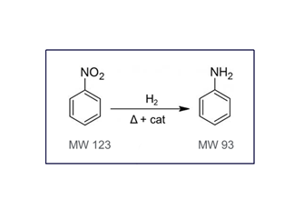 Nitrobenzene to Aniline reaction