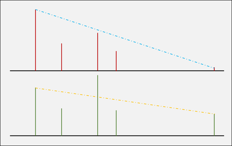 Spectral Tilt Example