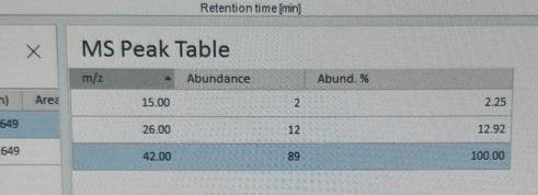 MS Peak Table in Data Processing