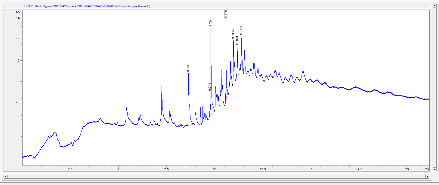 Split vent vs Septurn purge vent - Forum - Gas Chromatography