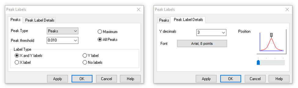 Peak labelling options for dataplots in the Cary WinUV software