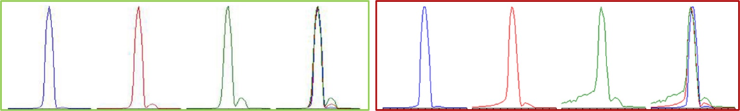 Image 2: Comparison of Tune Peak Shape