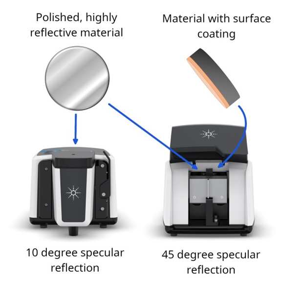 Measuring reflective and coated samples using Specular Reflection Sampling Technologies on the Cary 630 FTIR spectrophotometer